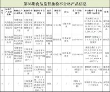  <strong>涉及菜籽油、米花 上海这5批次食物抽检</strong>